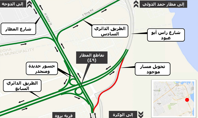 Ashghal opens new bridges connecting Al Wakra Road to Al Matar Street