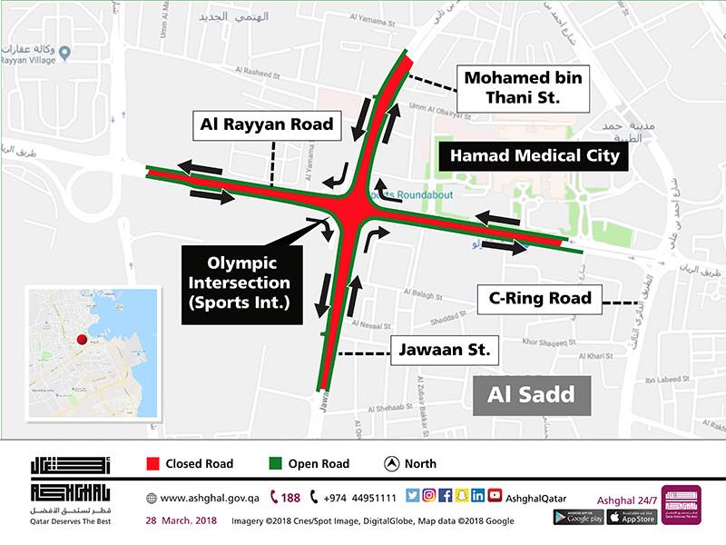 Qatar: a temporary closure on Olympic Intersection for 36 hour starts today